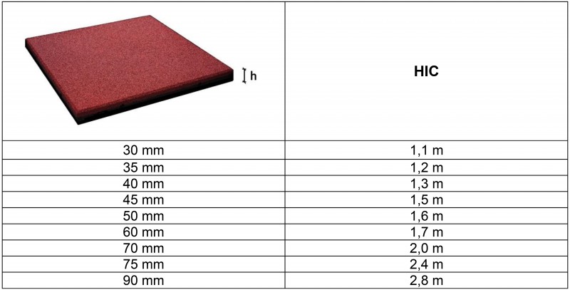 Safety slab 500 x 500 x 30 mm - Burkolatok